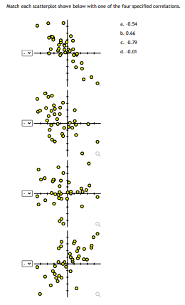 Match each scatterplot shown below with one of the four specified correlations.
of
0
80
Bror
opo
8.
808
0
a. -0.54
D. 0.66
c. -0.79
d. -0.01