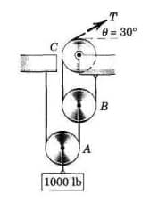 e= 30°
B
1000 lb
