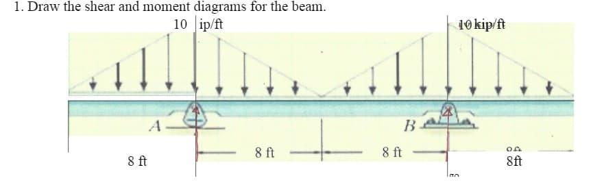 1. Draw the shear and moment diagrams for the beam.
10 ip/ft
10 kip/ft
A
B
8 ft
8 ft
8 ft
8ft
