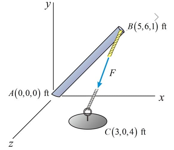 y|
B(5,6,1) ft
F
A(0,0,0) ft-
C(3,0,4) ft
