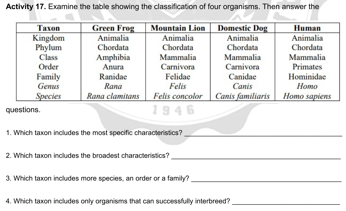 Activity 17. Examine the table showing the classification of four organisms. Then answer the
Тахon
Green Frog
Mountain Lion
Domestic Dog
Human
Kingdom
Phylum
Class
Animalia
Chordata
Animalia
Chordata
Animalia
Animalia
Chordata
Chordata
Amphibia
Mammalia
Mammalia
Mammalia
Order
Anura
Carnivora
Carnivora
Primates
Family
Genus
Felidae
Felis
Ranidae
Canidae
Hominidae
Rana
Canis
Ноmо
Homo sapiens
Felis concolor
1946
Species
Rana clamitans
Canis familiaris
questions.
1. Which taxon includes the most specific characteristics?
2. Which taxon includes the broadest characteristics?
3. Which taxon includes more species, an order or a family?
4. Which taxon includes only organisms that can successfully interbreed?
