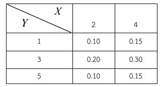 X
Y
4
0.10
0.15
3
0.20
0.30
0.10
0.15
2.
1.

