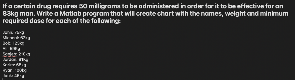 If a certain drug requires 50 milligrams to be administered in order for it to be effective for an
83kg man. Write a Matlab program that will create chart with the names, weight and minimum
required dose for each of the following:
John: 75kg
Micheal: 62kg
Bob: 123kg
Ali: 59Kg
Sanjeb: 210kg
Jordan: 81Kg
Karim: 65kg
Ryan: 100kg
Jack: 45kg
