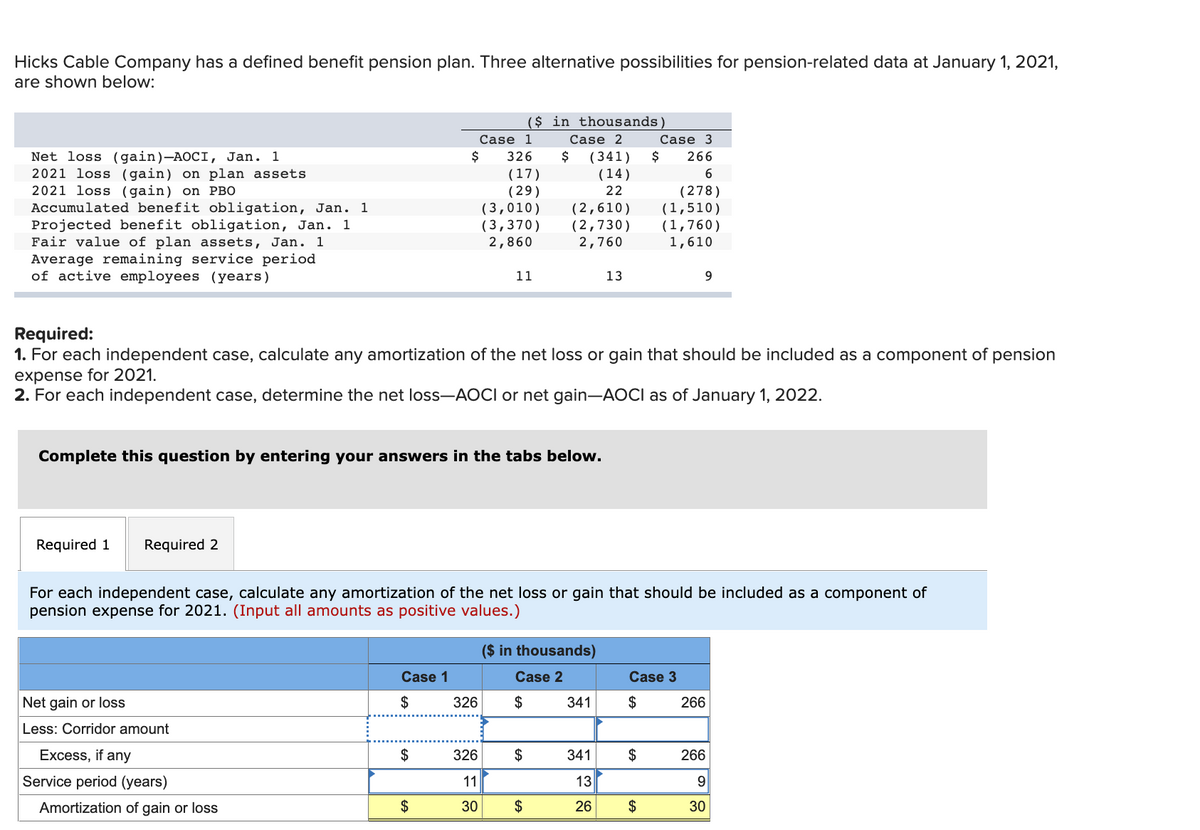 Hicks Cable Company has a defined benefit pension plan. Three alternative possibilities for pension-related data at January 1, 2021,
are shown below:
($ in thousands)
Case 1
Case 2
Case 3
Net loss (gain)-AOCI, Jan. 1
2021 loss (gain) on plan assets
2021 loss (gain) on PBO
Accumulated benefit obligation, Jan. 1
Projected benefit obligation, Jan. 1
Fair value of plan assets, Jan. 1
$
326
2$
(341)
2$
266
(17)
(29)
(3,010)
(3,370)
2,860
(14)
(278)
(1,510)
(1,760)
1,610
22
(2,610)
(2,730)
2,760
Average remaining service period
of active employees (years)
11
13
9.
Required:
1. For each independent case, calculate any amortization of the net loss or gain that should be included as a component of pension
expense for 2021.
2. For each independent case, determine the net loss-AOCI or net gain-AOCI as of January 1, 2022.
Complete this question by entering your answers in the tabs below.
Required 1
Required 2
For each independent case, calculate any amortization of the net loss or gain that should be included as a component of
pension expense for 2021. (Input all amounts as positive values.)
($ in thousands)
Case 1
Case 2
Case 3
Net gain or loss
$
326
$
341
$
266
Less: Corridor amount
Excess, if any
$
326
2$
341
2$
266
Service period (years)
11
13
Amortization of gain or loss
$
30
$
26
$
30
