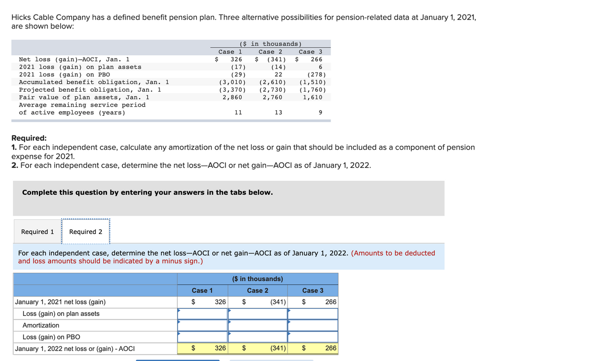 Hicks Cable Company has a defined benefit pension plan. Three alternative possibilities for pension-related data at January 1, 2021,
are shown below:
($ in thousands)
Case 1
Case 2
Case 3
Net loss (gain)-AOCI, Jan. 1
2021 loss (gain) on plan assets
2021 loss (gain) on PBO
Accumulated benefit obligation, Jan. 1
Projected benefit obligation, Jan. 1
Fair value of plan assets, Jan. 1
$
326
2$
(341)
2$
266
(17)
(29)
(3,010)
(3,370)
2,860
(14)
(278)
(1,510)
(1,760)
1,610
22
(2,610)
(2,730)
2,760
Average remaining service period
of active employees (years)
11
13
9.
Required:
1. For each independent case, calculate any amortization of the net loss or gain that should be included as a component of pension
expense for 2021.
2. For each independent case, determine the net loss-AOCI or net gain-AOCI as of January 1, 2022.
Complete this question by entering your answers in the tabs below.
Required 1
Required 2
For each independent case, determine the net loss-AOCI or net gain-AOCI as of January 1, 2022. (Amounts to be deducted
and loss amounts should be indicated by a minus sign.)
($ in thousands)
Case 1
Case 2
Case 3
January 1, 2021 net loss (gain)
2$
326
$
(341)
2$
266
Loss (gain) on plan assets
Amortization
Loss (gain) on PBO
January 1, 2022 net loss or (gain) - AOCI
2$
326
2$
(341)
$
266
