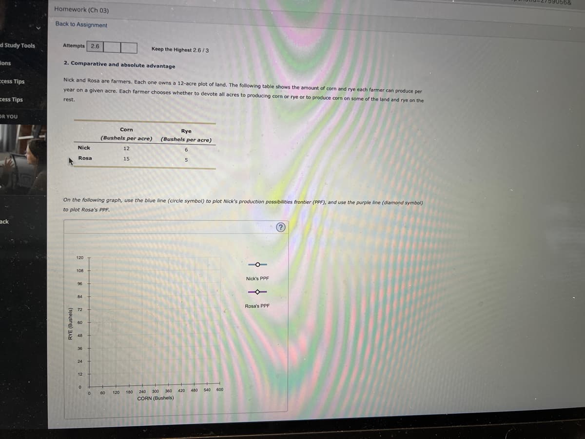 Homework (Ch 03)
299066
Back to Assignment
d Study Tools
Attempts 2.6
Keep the Highest 2.6 /3
lons
2. Comparative and absolute advantage
ccess Tips
Nick and Rosa are farmers. Each one owns a 12-acre plot of land. The following table shows the amount of corn and rye each farmer can produce per
year on a given acre. Each farmer chooses whether to devote all acres to producing corn or rye or to produce corn on some of the land and rye on the
ress Tips
rest.
OR YOU
Corn
Rye
(Bushels per acre)
(Bushels per acre)
Nick
12
6.
Rosa
15
5
On the following graph, use the blue line (circle symbol) to plot Nick's production possibilities frontier (PPF), and use the purple line (diamond symbol)
to plot Rosa's PPF.
ack
120
108
Nick's PPF
96
84
Rosa's PPF
72
60
* 48
36
24
12
120 180
240
300 360
420
480
540 600
60
CORN (Bushels)
RYE (Bushels)
