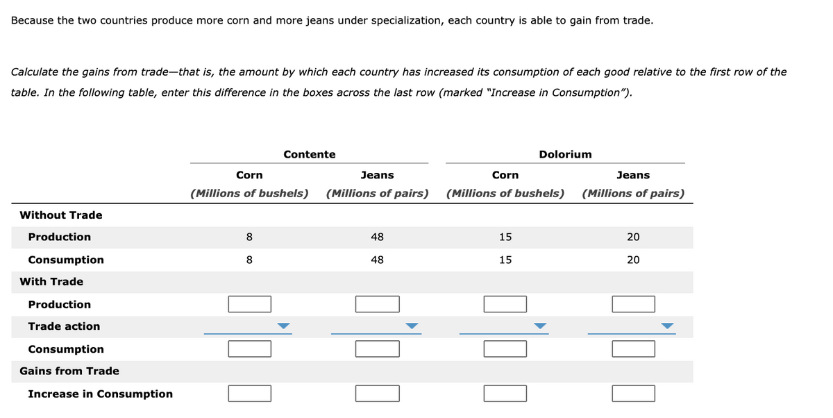 Because the two countries produce more corn and more jeans under specialization, each country is able to gain from trade.
Calculate the gains from trade-that is, the amount by which each country has increased its consumption of each good relative to the first row of the
table. In the following table, enter this difference in the boxes across the last row (marked "Increase in Consumption").
Contente
Dolorium
Corn
Jeans
Corn
Jeans
(Millions of bushels)
(Millions of pairs)
(Millions of bushels)
(Millions of pairs)
Without Trade
Production
8
48
15
20
Consumption
8
48
15
20
With Trade
Production
Trade action
Consumption
Gains from Trade
Increase in Consumption
