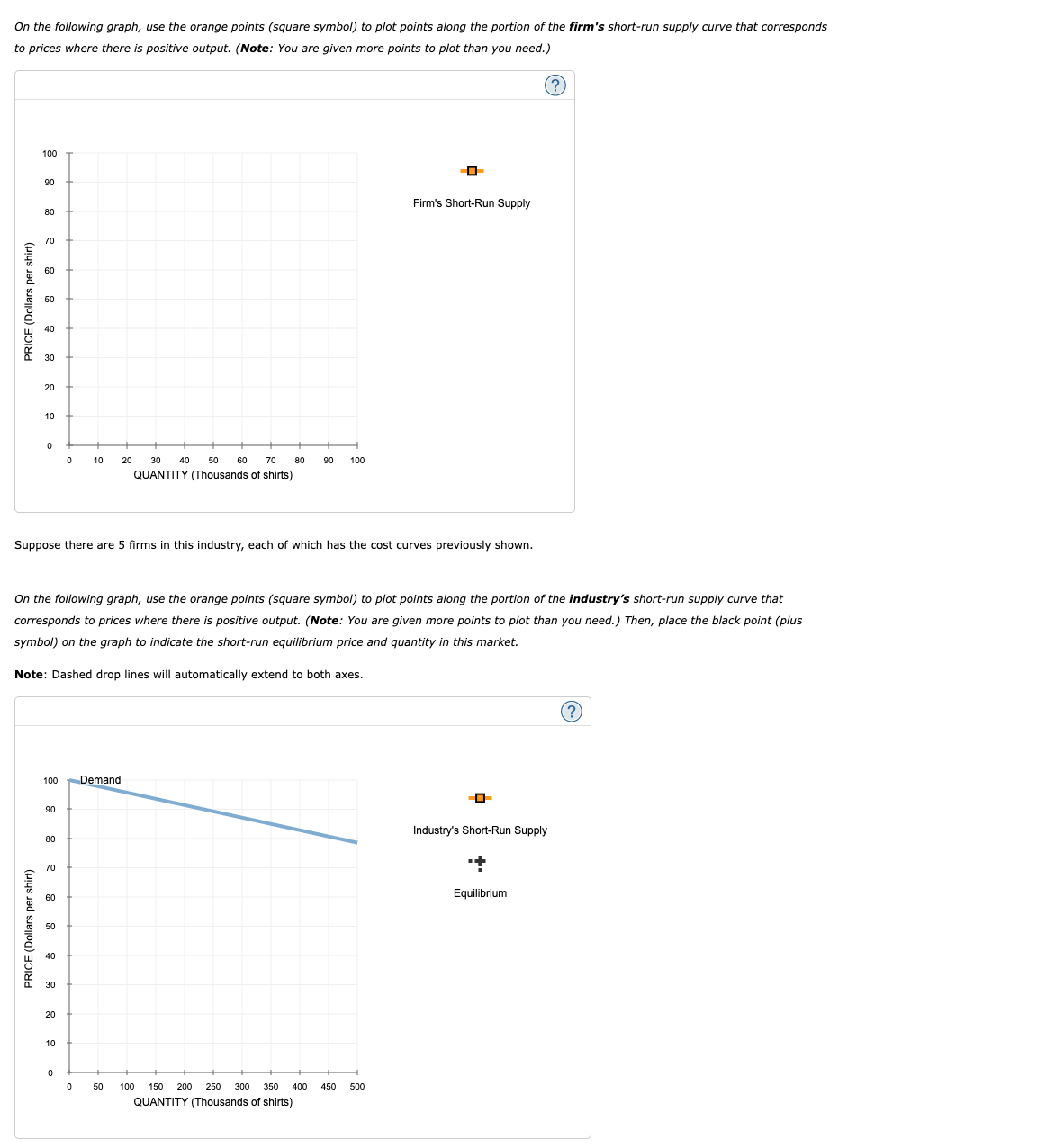 On the following graph, use the orange points (square symbol) to plot points along the portion of the firm's short-run supply curve that corresponds
to prices where there is positive output. (Note: You are given more points to plot than you need.)
(?
100
06
Firm's Short-Run Supply
80
70
60
50
40
30
20
10
10
20
30
40
50
60
70
80
100
06
QUANTITY (Thousands of shirts)
Suppose there are 5 firms in this industry, each of which has the cost curves previously shown.
On the following graph, use the orange points (square symbol) to plot points along the portion of the industry's short-run supply curve that
corresponds to prices where there is positive output. (Note: You are given more points to plot than you need.) Then, place the black point (plus
symbol) on the graph to indicate the short-run equilibrium price and quantity in this market.
Note: Dashed drop lines will automatically extend to both axes.
(?
100
Demand
90
Industry's Short-Run Supply
80
70
Equilibrium
60
50
30
20
10
50
100
150 200
250
300
350
400
450
500
QUANTITY (Thousands of shirts)
PRICE (Dollars per shirt)
PRICE (Dollars per shirt)
