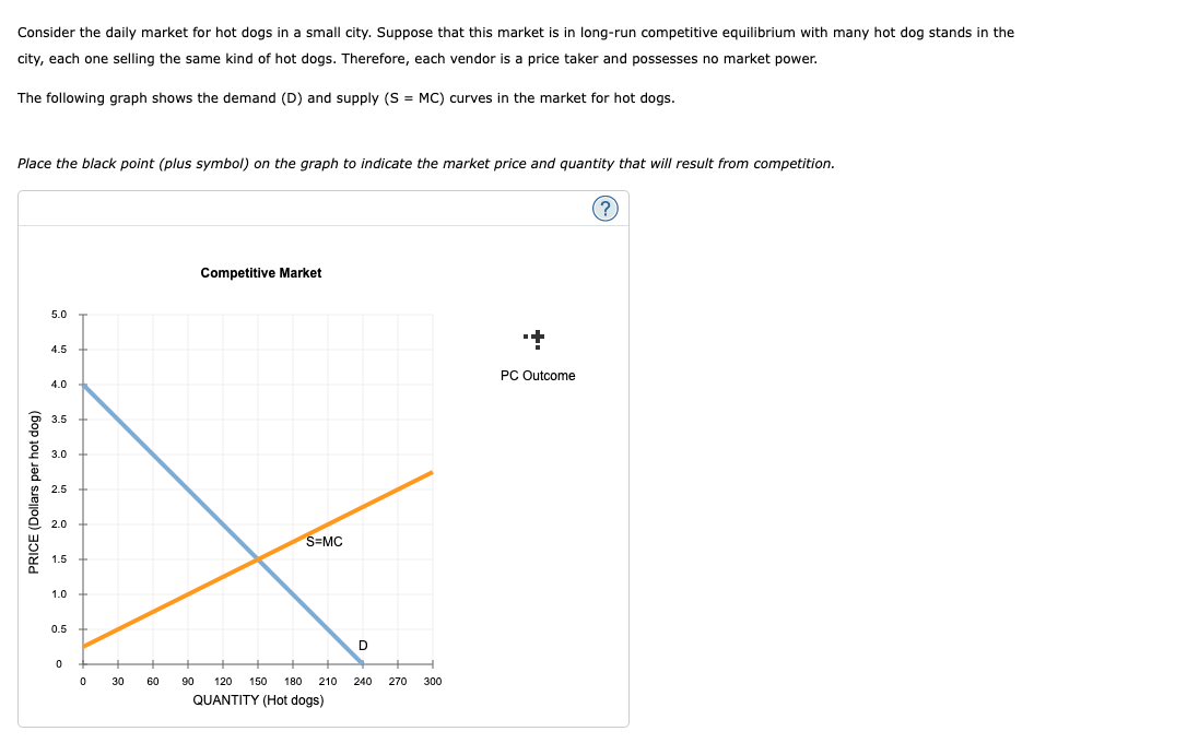 Consider the daily market for hot dogs in a small city. Suppose that this market is in long-run competitive equilibrium with many hot dog stands in the
city, each one selling the same kind of hot dogs. Therefore, each vendor is a price taker and possesses no market power.
The following graph shows the demand (D) and supply (S = MC) curves in the market for hot dogs.
Place the black point (plus symbol) on the graph to indicate the market price and quantity that will result from competition.
(?
Competitive Market
5.0
4.5
PC Outcome
4.0
3.5
3.0
2.5
2.0
S=MC
1.5
1.0
0.5
D
30
60
90
120 150
180
210
240
270
300
QUANTITY (Hot dogs)
PRICE (Dollars per hot dog)
