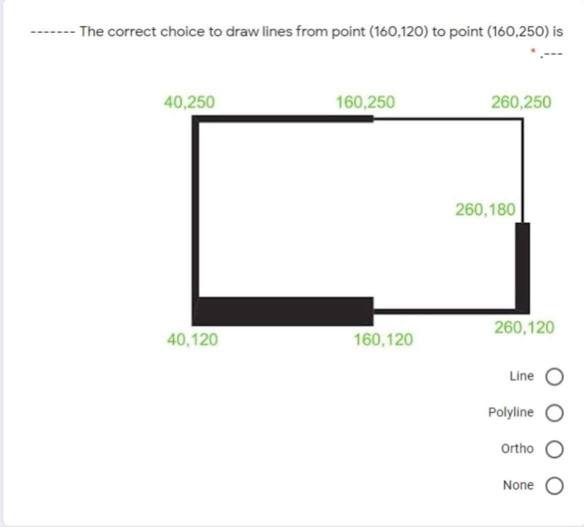 The correct choice to draw lines from point (160,120) to point (160,250) is
40,250
160,250
260,250
260,180
260,120
40,120
160,120
Line
Polyline
Ortho O
None O
