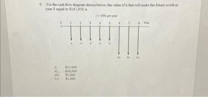 9. For the cash flow diagram sbown below, the value of x that will make the future worth in
year 8 equal to $147,458 is
/-10% per year
15
16
Year
ii)
it)
iv)
$15,000
$10,000
$5,000
$1,000
