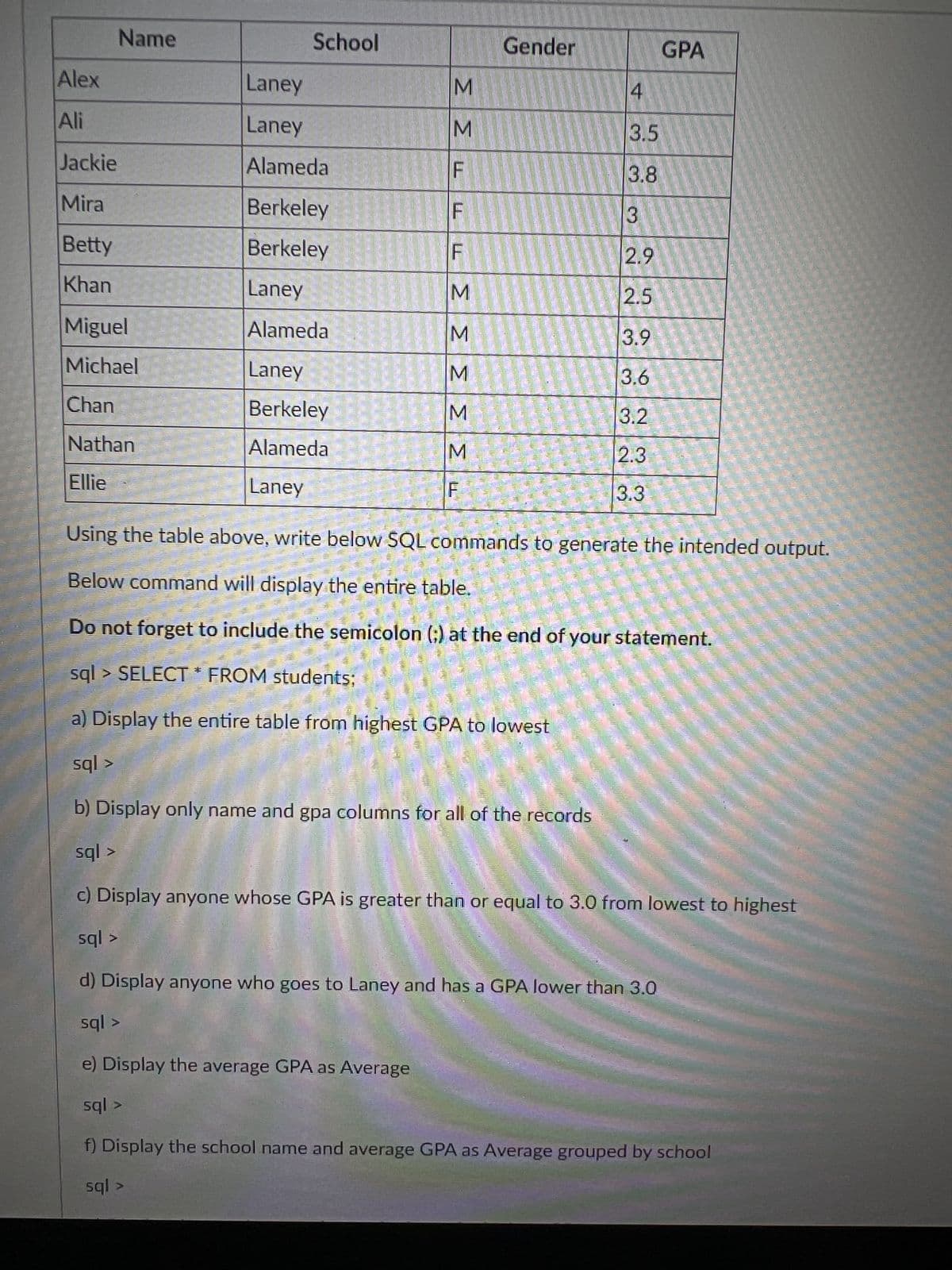 Name
Alex
Ali
Jackie
Mira
Betty
Khan
Miguel
Michael
Chan
Nathan
Ellie
School
Laney
Laney
Alameda
Berkeley
Berkeley
Laney
Alameda
MML
F
F
M
ΣΣΣΣΣ
> SELECT * FROM students;
M
Laney
Berkeley M
Alameda
Laney
M
M
F
Gender
4
3.5
3.8
3
2.9
2.5
3.9
3.6
3.2
2.3
3.3
GPA
Using the table above, write below SQL commands to generate the intended output.
Below command will display the entire table.
p
Do not forget to include the semicolon (;) at the end of your statement.
sql
a) Display the entire table from highest GPA to lowest
sql >
b) Display only name and gpa columns for all of the records
sql >
c) Display anyone whose GPA is greater than or equal to 3.0 from lowest to highest
sql >
d) Display anyone who goes to Laney and has a GPA lower than 3.0
sql>
e) Display the average GPA as Average
sql >
f) Display the school name and average GPA as Average grouped by school
sql >