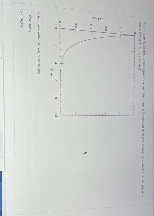 current
Consider an RC circuit. Is this a graph of a capacitor charging (hooked up to an EMF through a resistor) or discharging (in a
closed circuit with just a resistor)?
1.0.
0.8
0.6
0.4
0.2
0.0
0
O Discharging
2
O Charging
4
O It could be either charging or discharging.
time.
6
8
10