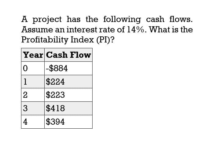 A project has the following cash flows.
Assume an interest rate of 14%. What is the
Profitability Index (PI)?
Year Cash Flow
0
-$884
1
$224
2
$223
3
$418
4
$394