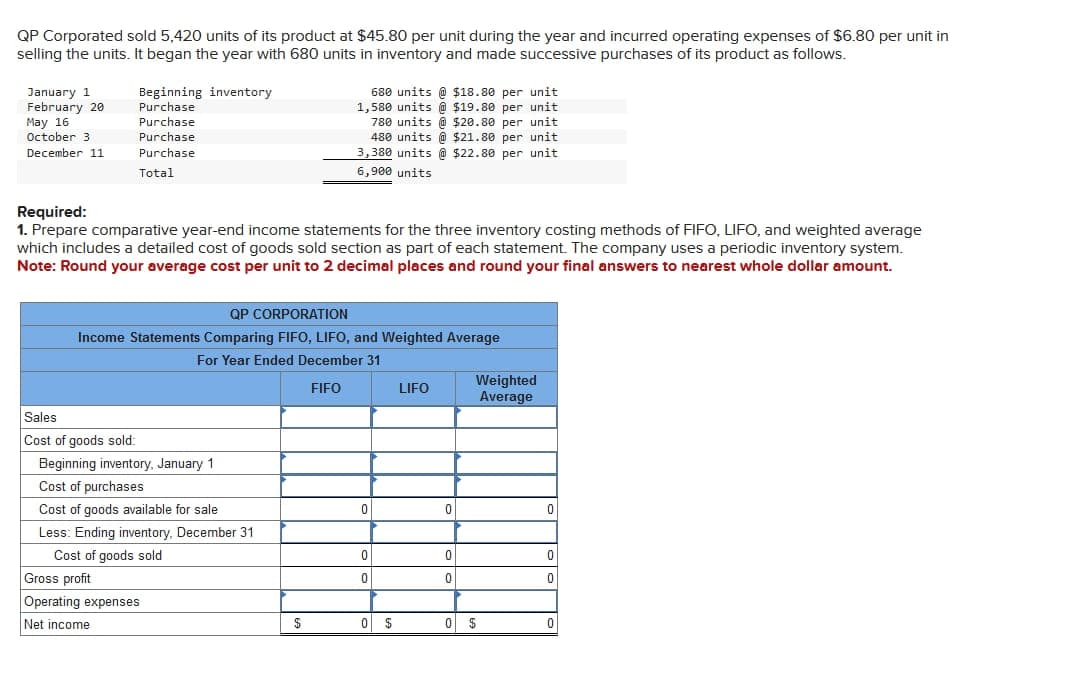 QP Corporated sold 5,420 units of its product at $45.80 per unit during the year and incurred operating expenses of $6.80 per unit in
selling the units. It began the year with 680 units in inventory and made successive purchases of its product as follows.
January 1
February 20
May 16
October 3
December 11
Beginning inventory
Purchase
Purchase
Purchase
Purchase
Total
Required:
1. Prepare comparative year-end income statements for the three inventory costing methods of FIFO, LIFO, and weighted average
which includes a detailed cost of goods sold section as part of each statement. The company uses a periodic inventory system.
Note: Round your average cost per unit to 2 decimal places and round your final answers to nearest whole dollar amount.
QP CORPORATION
Income Statements Comparing FIFO, LIFO, and Weighted Average
For Year Ended December 31
FIFO
Sales
Cost of goods sold:
Beginning inventory, January 1
Cost of purchases
Cost of goods available for sale
Less: Ending inventory, December 31
Cost of goods sold
680 units @ $18.80 per unit.
1,580 units @ $19.80 per unit
780 units @ $20.80 per unit
480 units @ $21.80 per unit
3,380 units@ $22.80 per unit
6,900 units
Gross profit
Operating expenses
Net income
$
0
0
0
0 $
LIFO
0
0
0
Weighted
Average
0 $
0
0
0
0