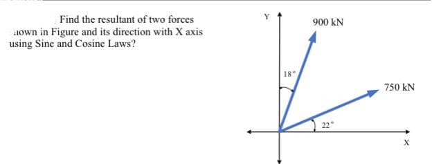 Find the resultant of two forces
nown in Figure and its direction with X axis
using Sine and Cosine Laws?
18"
900 kN
750 kN
X