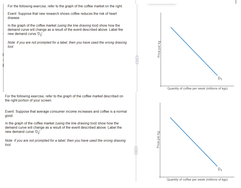 For the following exercise, refer to the graph of the coffee market on the right.
Event: Suppose that new research shows coffee reduces the risk of heart
disease.
In the graph of the coffee market (using the line drawing tool) show how the
demand curve will change as a result of the event described above. Label the
new demand curve 'D₂'.
Note: if you are not prompted for a label, then you have used the wrong drawing
tool.
For the following exercise, refer to the graph of the coffee market described on
the right portion of your screen.
Event: Suppose that average consumer income increases and coffee is a normal
good.
In the graph of the coffee market (using the line drawing tool) show how the
demand curve will change as a result of the event described above. Label the
new demand curve 'D₂'.
Note: if you are not prompted for a label, then you have used the wrong drawing
tool.
C
←
Price per kg
Price per kg
D₁
Quantity of coffee per week (millions of kgs)
D₁
Quantity of coffee per week (millions of kgs)