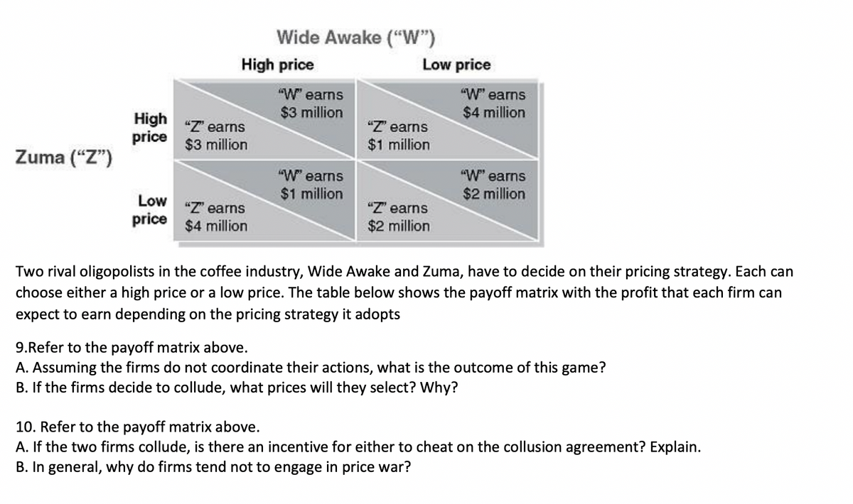 Wide Awake ("W")
"W" earns
"W" earns
$3 million
$4 million
High "Z"' earns
"Z"' earns
price
$3 million
$1 million
Zuma ("Z")
"W" earns
"W" earns
$1 million
$2 million
Low
price
"Z" earns
"Z" earns
$4 million
$2 million
Two rival oligopolists in the coffee industry, Wide Awake and Zuma, have to decide on their pricing strategy. Each can
choose either a high price or a low price. The table below shows the payoff matrix with the profit that each firm can
expect to earn depending on the pricing strategy it adopts
9.Refer to the payoff matrix above.
A. Assuming the firms do not coordinate their actions, what is the outcome of this game?
B. If the firms decide to collude, what prices will they select? Why?
10. Refer to the payoff matrix above.
A. If the two firms collude, is there an incentive for either to cheat on the collusion agreement? Explain.
B. In general, why do firms tend not to engage in price war?
High price
Low price