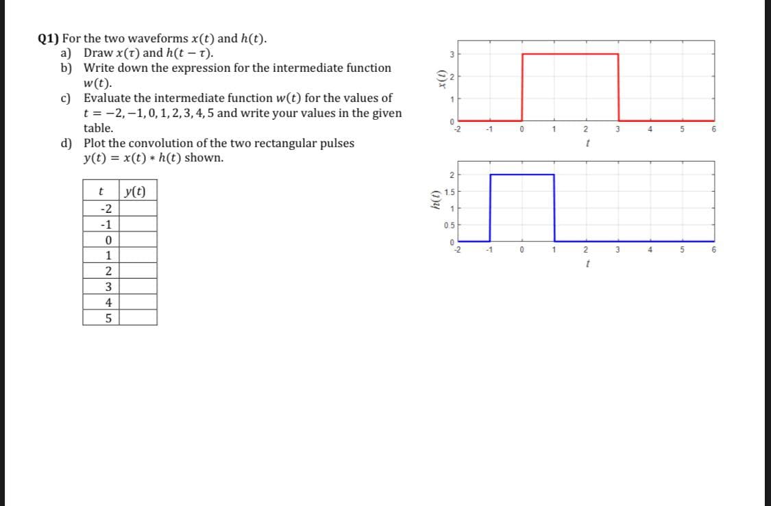 Q1) For the two waveforms x(t) and h(t).
a) Draw x(t) and h(t - t).
b) Write down the expression for the intermediate function
w(t).
c) Evaluate the intermediate function w(t) for the values of
t = -2,-1,0, 1, 2,3, 4, 5 and write your values in the given
table.
-2
-1
2
3.
d) Plot the convolution of the two rectangular pulses
y(t) = x(t) + h(t) shown.
2
y(t)
O 15
-2
1
-1
0.5
-2
-1
2
1
t
2
4
