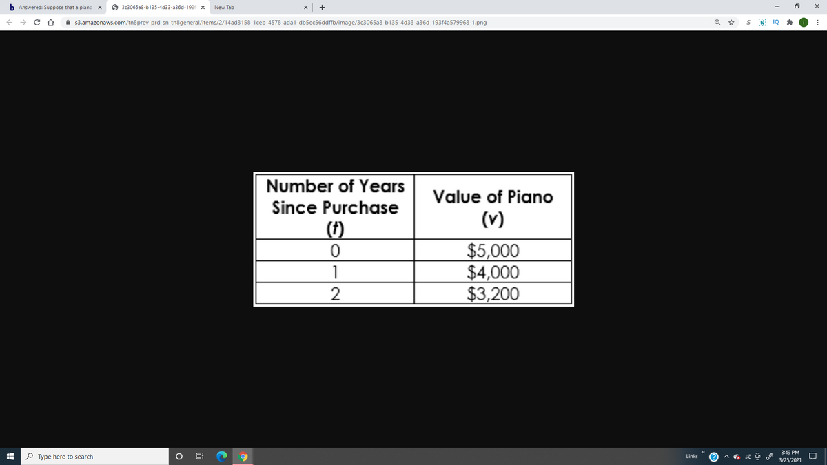 b Answered: Suppose that a piano x
O 3c3065a8-b135-4d33-a36d-193f x
New Tab
A s3.amazonaws.com/tn8prev-prd-sn-tn8general/items/2/14ad3158-1ceb-4578-ada1-db5ec56ddffb/image/3c3065a8-b135-4d33-a36d-193f4a579968-1.png
Number of Years
Value of Piano
Since Purchase
(v)
(f)
$5,000
$4,000
$3,200
1
2
>>
3:49 PM
P Type here to search
Links
3/25/2021
近
