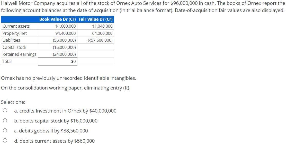 Halwell Motor Company acquires all of the stock of Ornex Auto Services for $96,000,000 in cash. The books of Ornex report the
following account balances at the date of acquisition (in trial balance format). Date-of-acquisition fair values are also displayed.
Current assets
Property, net
Liabilities
Capital stock
Retained earnings
Total
Select one:
Book Value Dr (Cr) Fair Value Dr (Cr)
$1,600,000
$1,040,000
94,400,000
64,000,000
(56,000,000)
$(57,600,000)
(16,000,000)
(24,000,000)
Ornex has no previously unrecorded identifiable intangibles.
On the consolidation working paper, eliminating entry (R)
O
O
O
$0
a. credits Investment in Ornex by $40,000,000
b. debits capital stock by $16,000,000
c. debits goodwill by $88,560,000
d. debits current assets by $560,000