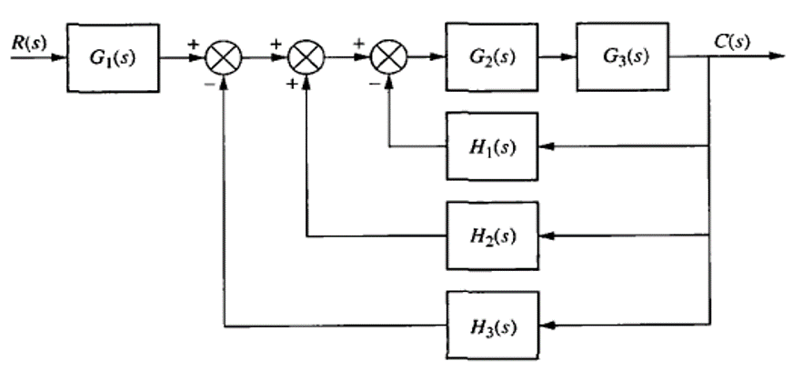 R(s)
G₁(s)
+
G₂(s)
H₁(s)
H₂(s)
H3(s)
G3(s)
C(s)