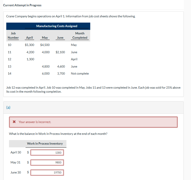 Current Attempt in Progress
Crane Company begins operations on April 1. Information from job cost sheets shows the following.
Manufacturing Costs Assigned
Job
Number
April
May
June
Month
Completed
10
$5,300
$4,500
May
11
4,200
4,000
$2,100
June
12
1,300
April
13
4,800
4,600
June
14
6,000
3,700
Not complete
Job 12 was completed in April. Job 10 was completed in May. Jobs 11 and 13 were completed in June. Each job was sold for 25% above
its cost in the month following completion.
(a)
* Your answer is incorrect.
What is the balance in Work in Process Inventory at the end of each month?
Work in Process Inventory
April 30
$
1300
May 31
$
9800
June 30
SA
$
19700