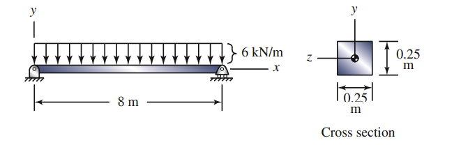 y
6 kN/m
0.25
m
8 m
0.25
Cross section
