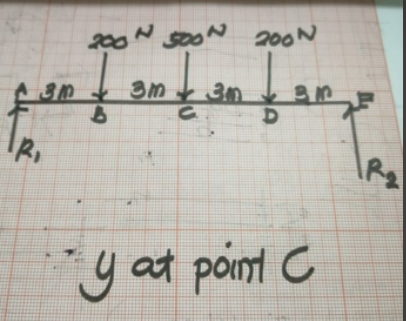 200N sooN 200N
y at point C
