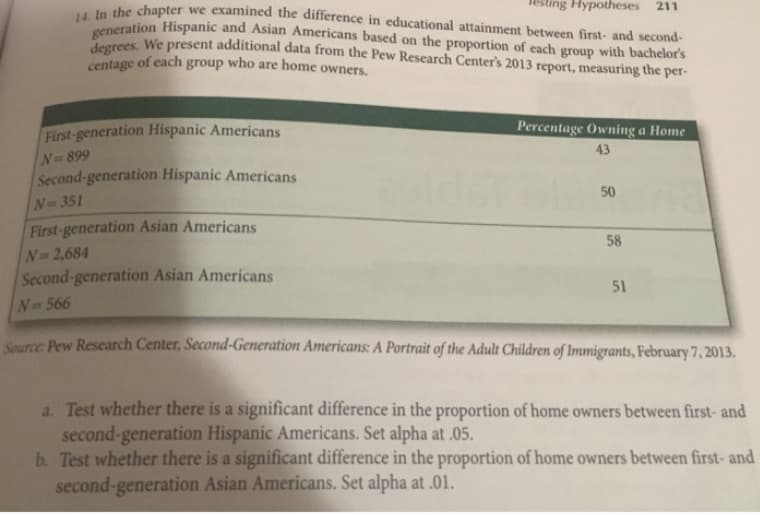 sting Hypotheses 211
14. In the chapter we examined the difference in educational attainment between first- and second-
generation Hispanic and Asian Americans based on the proportion of each group with bachelor's
degrees. We present additional data from the Pew Research Center's 2013 report, measuring the per-
centage of each group who are home owners.
First-generation Hispanic Americans
Second-generation Hispanic Americans
N=899
N=351
First-generation Asian Americans
N=2,684
Second-generation Asian Americans
N=566
Percentage Owning a Home
43
50
58
51
Source: Pew Research Center, Second-Generation Americans: A Portrait of the Adult Children of Immigrants, February 7, 2013.
a. Test whether there is a significant difference in the proportion of home owners between first- and
second-generation Hispanic Americans. Set alpha at .05.
b. Test whether there is a significant difference in the proportion of home owners between first- and
second-generation Asian Americans. Set alpha at .01.