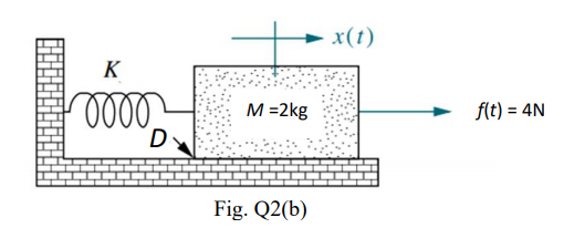 x(t)
K
M =2kg
f(t) = 4N
Fig. Q2(b)
