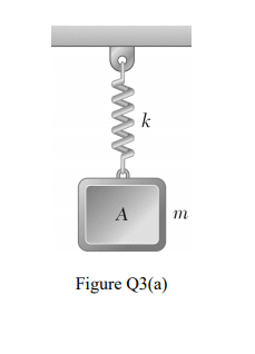 k
A
m
Figure Q3(a)
