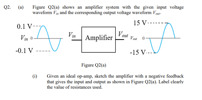 Q2.
(a)
Figure Q2(a) shows an amplifier system with the given input voltage
waveform Vin and the corresponding output voltage waveform Vout-
15 V-
0.1 V-
Vin 0-
Vin
|Vout
Amplifier
Vout 0
-0.1 V
-15 V.-.
Figure Q2(a)
(i)
Given an ideal op-amp, sketch the amplifier with a negative feedback
that gives the input and output as shown in Figure Q2(a). Label clearly
the value of resistances used.
