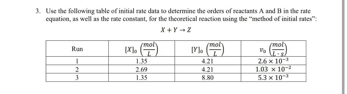 3. Use the following table of initial rate data to determine the orders of reactants A and B in the rate
equation, as well as the rate constant, for the theoretical reaction using the "method of initial rates":
X + Y→ Z
(mol
(mol
(moly
Run
[X]o
Vo L.S
1
2.6 x 10-3
1.03 x 10-2
5.3 × 10-3
Talo
2
3
1.35
2.69
1.35
[Y]o
4.21
4.21
8.80