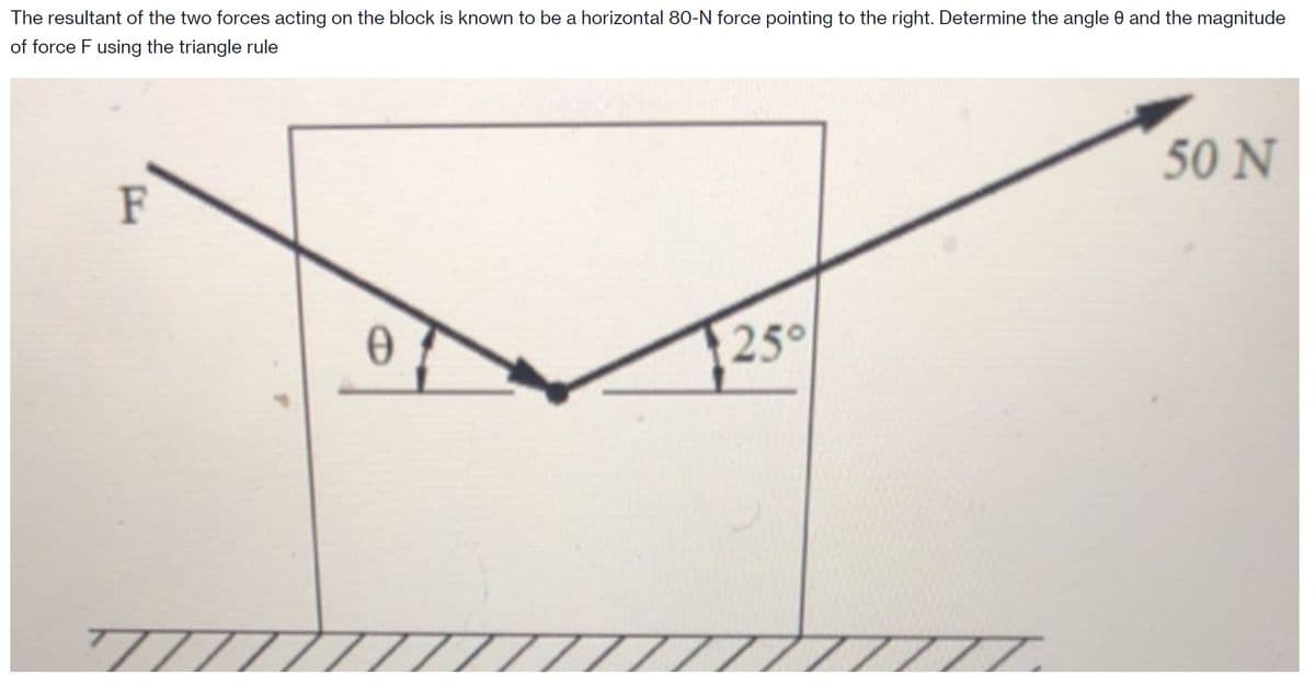 The resultant of the two forces acting on the block is known to be a horizontal 80-N force pointing to the right. Determine the angle 0 and the magnitude
of force F using the triangle rule
F
T7
Ꮎ
77777
25°
7777
50 N