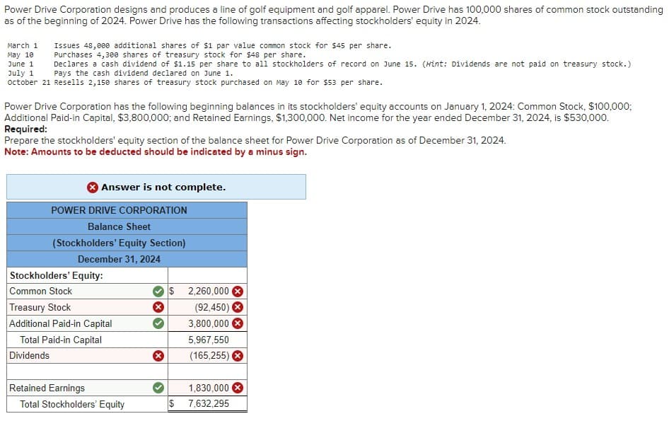 Power Drive Corporation designs and produces a line of golf equipment and golf apparel. Power Drive has 100,000 shares of common stock outstanding
as of the beginning of 2024. Power Drive has the following transactions affecting stockholders' equity in 2024.
March 1
May 10
June 1
Issues 48,000 additional shares of $1 par value common stock for $45 per share.
Purchases 4,300 shares of treasury stock for $48 per share.
Declares a cash dividend of $1.15 per share to all stockholders of record on June 15. (Hint: Dividends are not paid on treasury stock.)
Pays the cash dividend declared on June 1.
July 1
October 21 Resells 2,150 shares of treasury stock purchased on May 10 for $53 per share.
Power Drive Corporation has the following beginning balances in its stockholders' equity accounts on January 1, 2024: Common Stock, $100,000;
Additional Paid-in Capital, $3,800,000; and Retained Earnings, $1,300,000. Net income for the year ended December 31, 2024, is $530,000.
Required:
Prepare the stockholders' equity section of the balance sheet for Power Drive Corporation as of December 31, 2024.
Note: Amounts to be deducted should be indicated by a minus sign.
Answer is not complete.
POWER DRIVE CORPORATION
Balance Sheet
(Stockholders' Equity Section)
December 31, 2024
Stockholders' Equity:
Common Stock
Treasury Stock
Additional Paid-in Capital
Total Paid-in Capital
Dividends
Retained Earnings
Total Stockholders' Equity
$
$
2,260,000 X
(92,450) X
3,800,000
5,967,550
(165,255) X
1,830,000
7,632,295