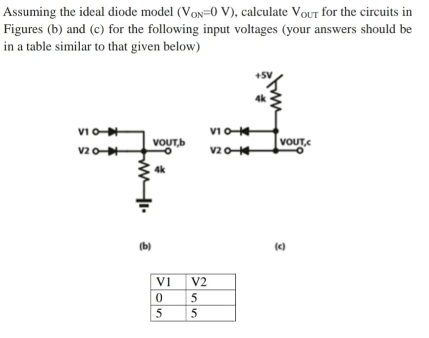 Assuming the ideal diode model (VON=0 V), calculate VoUT for the circuits in
Figures (b) and (c) for the following input voltages (your answers should be
in a table similar to that given below)
+SV
4k
VOUT,b
VOUT,C
v20-
v20
4k
(b)
(c)
V1
V2
5
