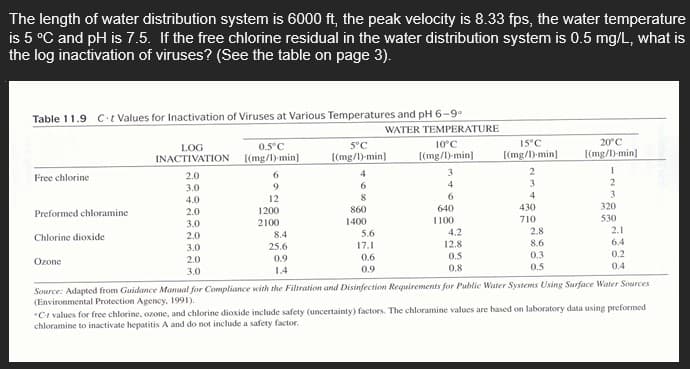 The length of water distribution system is 6000 ft, the peak velocity is 8.33 fps, the water temperature
is 5 °C and pH is 7.5. If the free chlorine residual in the water distribution system is 0.5 mg/L, what is
the log inactivation of viruses? (See the table on page 3).
Table 11.9 C-t Values for Inactivation of Viruses at Various Temperatures and pH 6-9⁰
WATER TEMPERATURE
Free chlorine
Preformed chloramine
Chlorine dioxide
Ozone
LOG
INACTIVATION
2.0
3.0
4.0
2.0
3.0
2.0
3.0
2.0
3.0
0.5°C
[(mg/l)-min]
6
9
12
1200
2100
8.4
25.6
0.9
1.4
5°C
[(mg/1)-min]
4
6
8
860
1400
5.6
17.1
0.6
0.9
10°C
[(mg/l)-min]
3
4
6
640
1100
4.2
12.8
0.5
0.8
15°C
[(mg/l)-min]
2
3
4
430
710
2.8
8.6
0.3
0.5
20°C
[(mg/l)-min]
1
2
3
320
530
2.1
6.4
0.2
0.4
Source: Adapted from Guidance Manual for Compliance with the Filtration and Disinfection Requirements for Public Water Systems Using Surface Water Sources
(Environmental Protection Agency, 1991).
"Cr values for free chlorine, ozone, and chlorine dioxide include safety (uncertainty) factors. The chloramine values are based on laboratory data using preformed
chloramine to inactivate hepatitis A and do not include a safety factor.