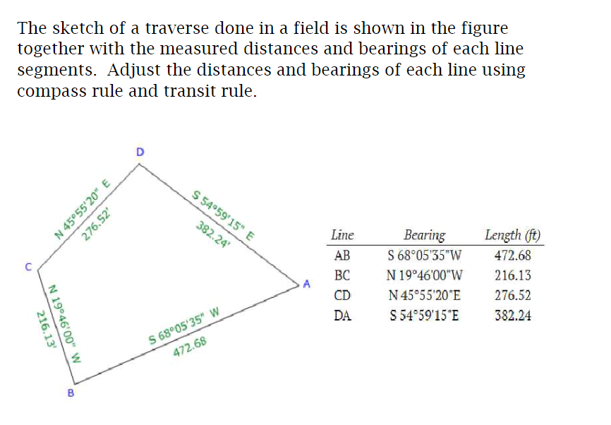 The sketch of a traverse done in a field is shown in the figure
together with the measured distances and bearings of each line
segments. Adjust the distances and bearings of each line using
compass rule and transit rule.
S 5459'15" E
382.24
Line
Bearing
Length (ft)
AB
S 68°05'35"W
472.68
BC
N 19°46'00"W
216.13
A
CD
N45°55'20"E
276.52
S 68°05'35" W
472.68
DA
S 54°59'15"E
382.24
N 45°55'20" E
276.52'
N 19°46'00" w
216.13'
