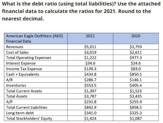 What is the debt ratio (using total liabilities)? Use the attached
financial data to calculate the ratios for 2021. Round to the
nearest decimal.
American Eagle Outfitters (AEO)
Financial Data
Revenues
Cost of Sales
Total Operating Expenses
Interest Expense
Income Tax Expense
Cash + Equivalents
A/R
Inventories
Total Current Assets
Total Assets
A/P
Total Current Liabilities
Long-term debt
Total Stockholders' Equity
2021
$5,011
$3,019
$1,222
$34.6
$139.3
$434.8
$286.7
$553.5
$1,397
$3,787
$231.8
$842.9
$341.0
$1,424
2020
$3,759
$2,611
$977.3
$24.6
$83.0
$850.5
$146.1
$405.4
$1,523
$3,435
$255.9
$858.5
$325.3
$1,087