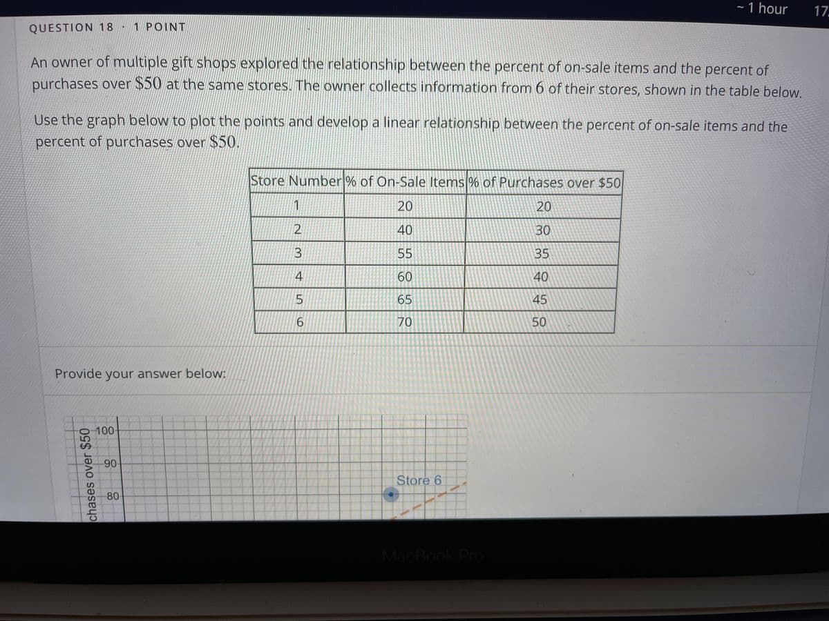 ~ 1 hour
17.
QUESTION 18 1 POINT
An owner of multiple gift shops explored the relationship between the percent of on-sale items and the percent of
purchases over $50 at the same stores. The owner collects information from 6 of their stores, shown in the table below.
Use the graph below to plot the points and develop a linear relationship between the percent of on-sale items and the
percent of purchases over $50.
Store Number % of On-Sale Items % of Purchases over $50
1
20
20
40
30
55
35
4
60
40
65
45
6.
70
50
Provide your answer below:
100
90
Store 6
80
MacBook Pro
chases over $50
