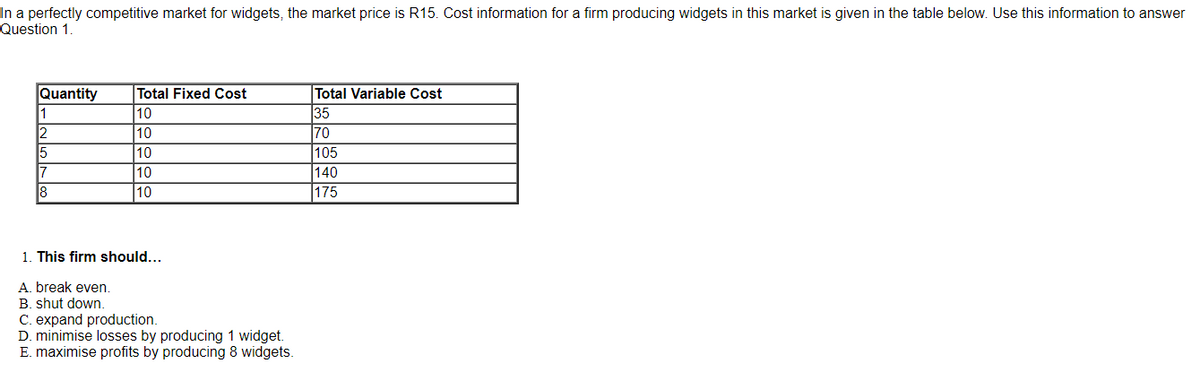In a perfectly competitive market for widgets, the market price is R15. Cost information for a firm producing widgets in this market is given in the table below. Use this information to answer
Question 1.
Quantity
Total Fixed Cost
10
Total Variable Cost
35
70
10
10
105
140
175
7
10
8
10
1. This firm should...
A. break even.
B. shut down.
C. expand production.
D. minimise losses by producing 1 widget.
E. maximise profits by producing 8 widgets.

