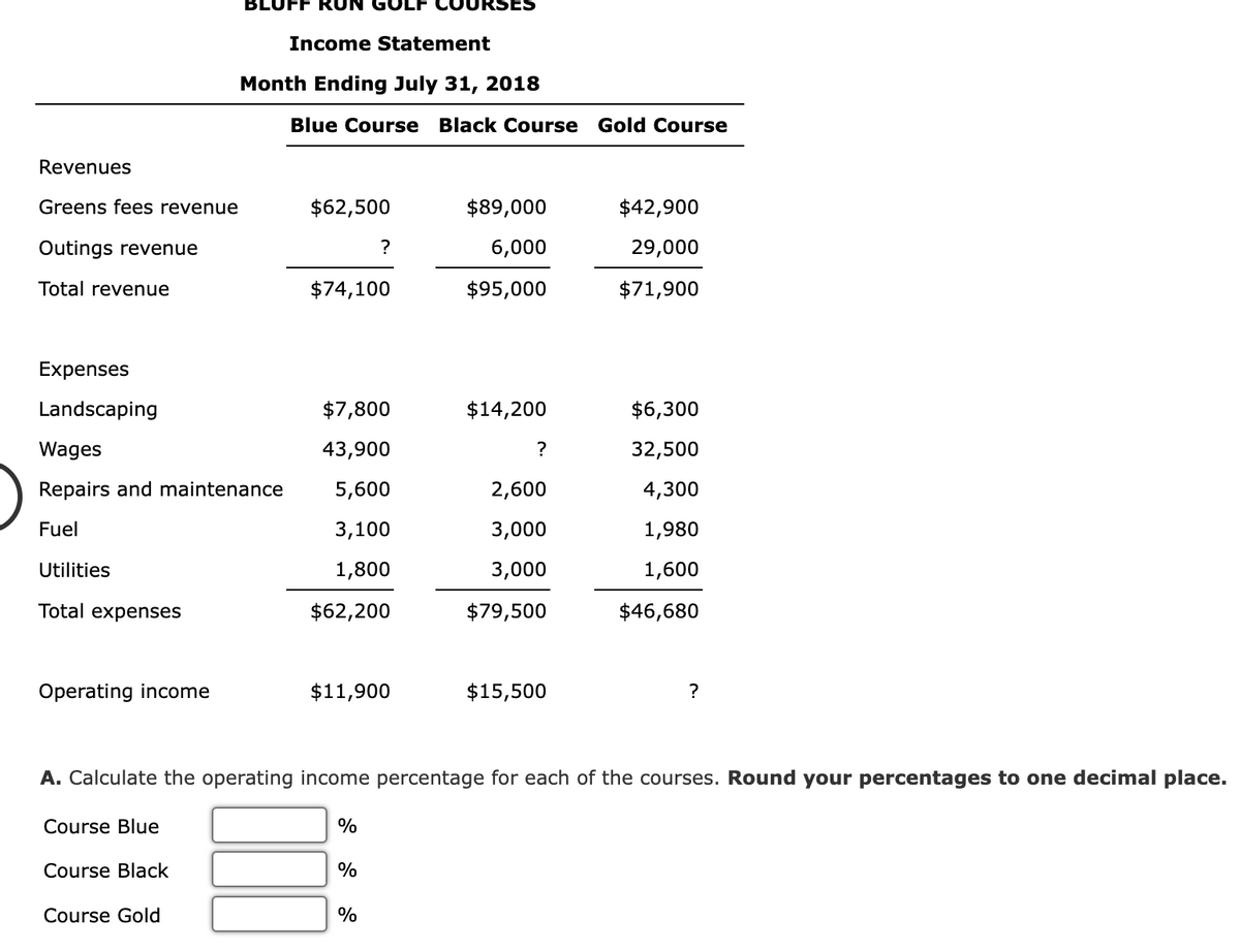 BLUFF RUN
SES
Income Statement
Month Ending July 31, 2018
Blue Course Black Course Gold Course
Revenues
Greens fees revenue
$62,500
$89,000
$42,900
Outings revenue
?
6,000
29,000
Total revenue
$74,100
$95,000
$71,900
enses
Landscaping
$7,800
$14,200
$6,300
Wages
43,900
?
32,500
Repairs and maintenance
5,600
2,600
4,300
Fuel
3,100
3,000
1,980
Utilities
1,800
3,000
1,600
Total expenses
$62,200
$79,500
$46,680
Operating income
$11,900
$15,500
?
A. Calculate the operating income percentage for each of the courses. Round your percentages to one decimal place.
Course Blue
%
Course Black
%
Course Gold
%
