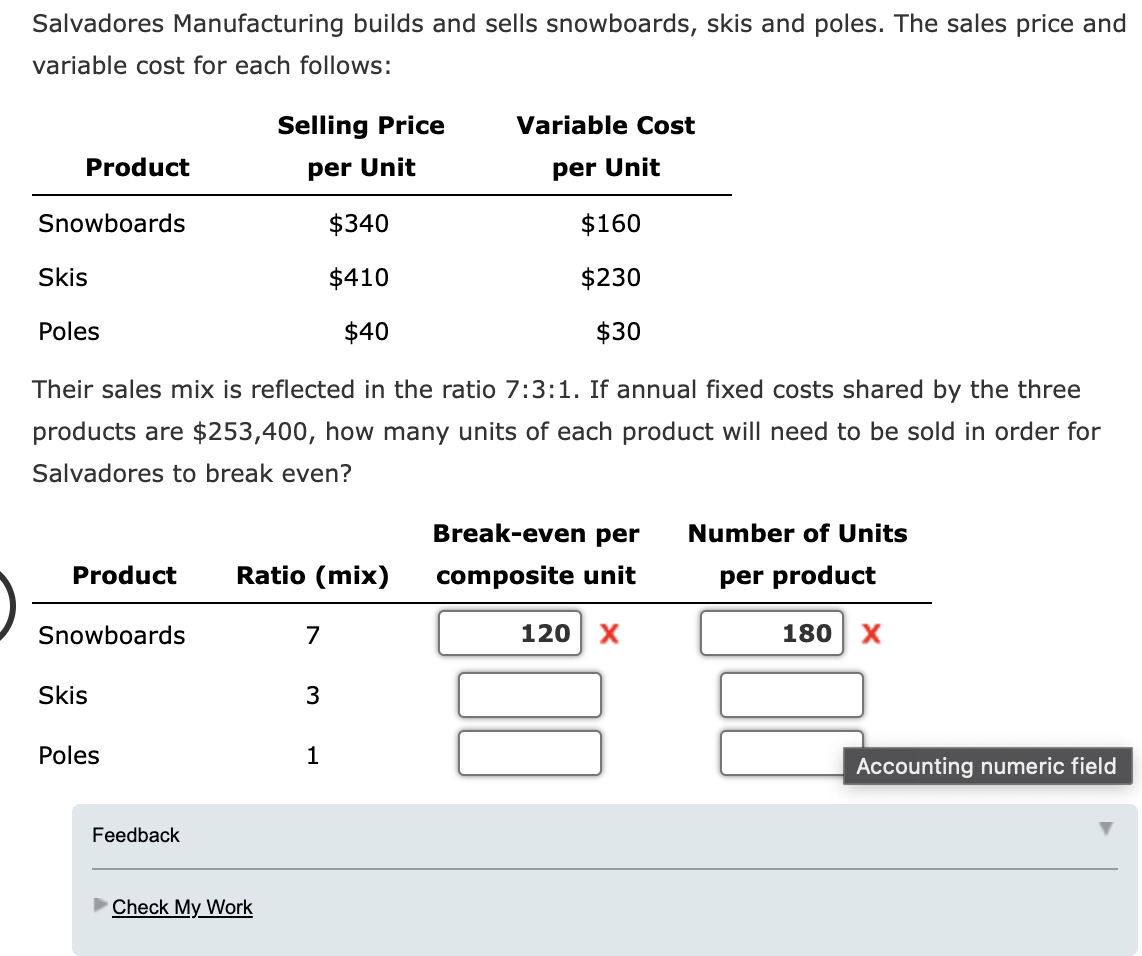 Salvadores Manufacturing builds and sells snowboards, skis and poles. The sales price and
variable cost for each follows:
Selling Price
Variable Cost
Product
per Unit
per Unit
Snowboards
$340
$160
Skis
$410
$230
Poles
$40
$30
Their sales mix is reflected in the ratio 7:3:1. If annual fixed costs shared by the three
products are $253,400, how many units of each product will need to be sold in order for
Salvadores to break even?
Break-even per
Number of Units
Product
Ratio (mix)
composite unit
per product
Snowboards
7
120
X
180
X
Skis
3
Poles
1
Accounting numeric field
Feedback
Check My Work
