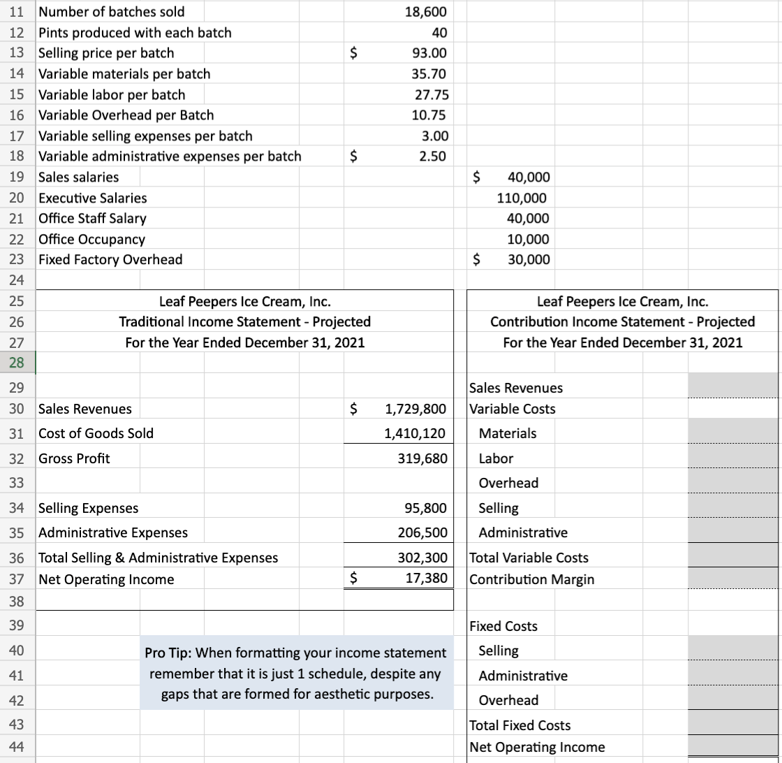 11 Number of batches sold
18,600
12 Pints produced with each batch
13 Selling price per batch
40
93.00
14 Variable materials per batch
35.70
15 Variable labor per batch
27.75
16 Variable Overhead per Batch
10.75
17 Variable selling expenses per batch
18 Variable administrative expenses per batch
3.00
$
2.50
19 Sales salaries
40,000
20 Executive Salaries
110,000
21 Office Staff Salary
40,000
22 Office Occupancy
10,000
23 Fixed Factory Overhead
$
30,000
24
25
Leaf Peepers Ice Cream, Inc.
Traditional Income Statement - Projected
Leaf Peepers Ice Cream, Inc.
Contribution Income Statement - Projected
26
27
For the Year Ended December 31, 2021
For the Year Ended December 31, 2021
28
29
Sales Revenues
30 Sales Revenues
1,729,800
Variable Costs
31 Cost of Goods Sold
1,410,120
Materials
32 Gross Profit
319,680
Labor
33
Overhead
34 Selling Expenses
95,800
Selling
35 Administrative Expenses
206,500
Administrative
36 Total Selling & Administrative Expenses
302,300
Total Variable Costs
37 Net Operating Income
$
17,380
Contribution Margin
38
39
Fixed Costs
40
Selling
Pro Tip: When formatting your income statement
remember that it is just 1 schedule, despite any
41
Administrative
gaps that are formed for aesthetic purposes.
42
Overhead
43
Total Fixed Costs
44
Net Operating Income
