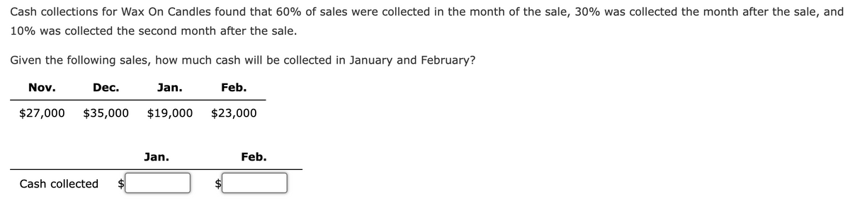 Cash collections for Wax On Candles found that 60% of sales were collected in the month of the sale, 30% was collected the month after the sale, and
10% was collected the second month after the sale.
Given the following sales, how much cash will be collected in January and February?
Nov.
Dec.
Jan.
Feb.
$27,000
$35,000
$19,000
$23,000
Jan.
Feb.
Cash collected
