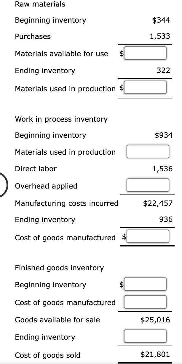 Raw materials
Beginning inventory
$344
Purchases
1,533
Materials available for use
Ending inventory
322
Materials used in production $
Work in process inventory
Beginning inventory
$934
Materials used in production
Direct labor
1,536
Overhead applied
Manufacturing costs incurred
$22,457
Ending inventory
936
Cost of goods manufactured $
Finished goods inventory
Beginning inventory
Cost of goods manufactured
Goods available for sale
$25,016
Ending inventory
Cost of goods sold
$21,801
