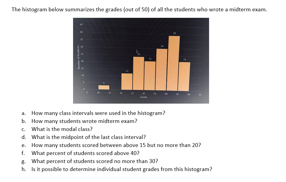 The histogram below summarizes the grades (out of 50) of all the students who wrote a midterm exam.
40
35
30
25
20
15
10
5
0
5
10
15
20
12
25
30
Grade
21
35
30
40
39
45
21
50
55
a.
How many class intervals were used in the histogram?
b. How many students wrote midterm exam?
C.
What is the modal class?
d. What is the midpoint of the last class interval?
e. How many students scored between above 15 but no more than 20?
f. What percent of students scored above 40?
g. What percent of students scored no more than 30?
h. Is it possible to determine individual student grades from this histogram?