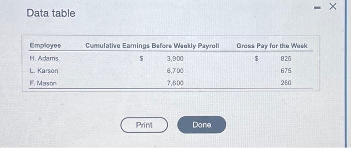 From the following information, calculate the payroll tax expense for Bowling Company for the payroll of April
(Click the icon to view the payroll)
The FICA tax rate for OASDI is 6.2% on the first $127.200 eamed, and Medicare is 1.45% on all earnings. Federal unemployment tax is 0.6% on the first $7,000 eamed by each employee. The
SUTA tax rate for Bowling Company is 5.4% on the first $7,000 of employes earnings for state unemployment purposes. (Round to the nearest cent as needed)
Total
CELES