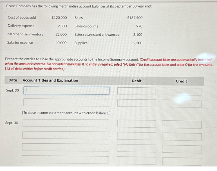 Crane Company has the following merchandise account balances at its September 30 year end:
Cost of goods sold
Delivery expense
Merchandise inventory
Salaries expense
Date
Sept. 30
$120,000
Sept. 30
2,300
22,000
40,000
Sales
Sales discounts
Sales returns and allowances
Supplies
Prepare the entries to close the appropriate accounts to the Income Summary account. (Credit account titles are automatically indented
when the amount is entered. Do not indent manually. If no entry is required, select "No Entry" for the account titles and enter O for the amounts.
List all debit entries before credit entries.)
Account Titles and Explanation
|
$187,500
(To close income statement account with credit balance.)
970
3,100
2,300
Debit
Credit
TOU